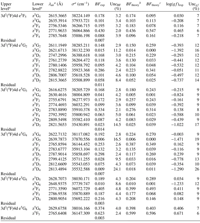 Table A.1. continued.