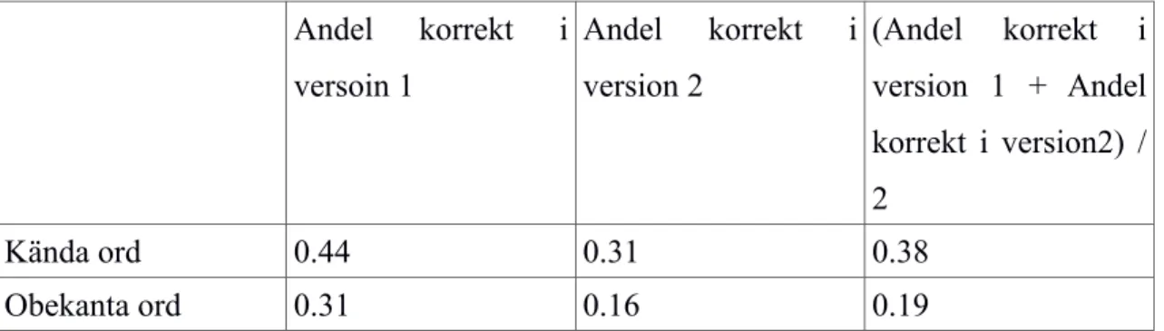 Tabell 10. Tabell över medelvärdet över andelarna för uppgift 3 &amp; 4 