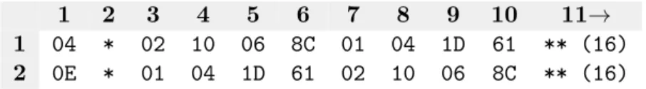 Tabell 7: Sammanst¨allning av data f¨or l˚ asning via fysisk knapp.