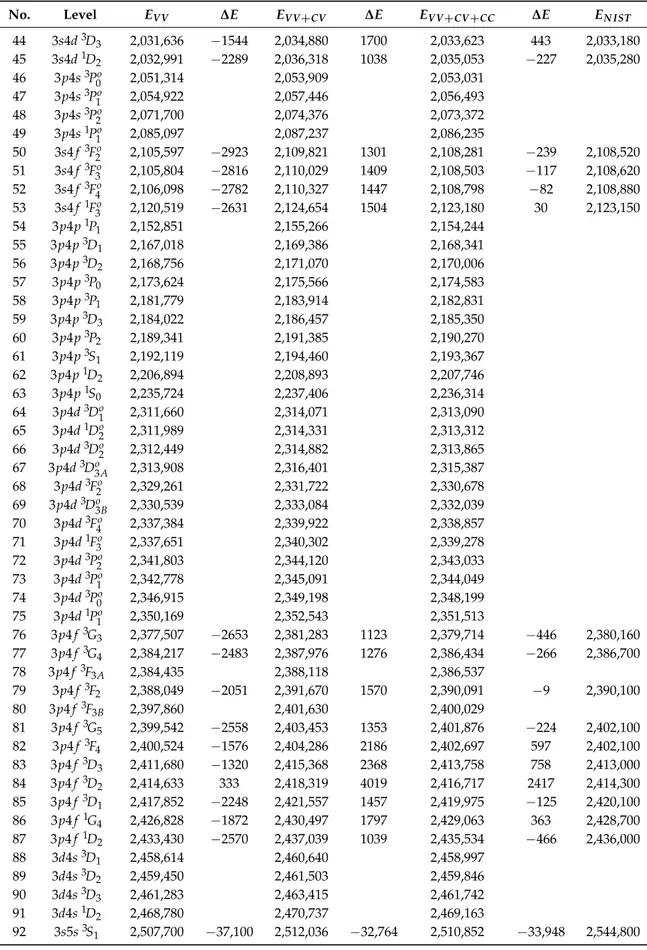 Table 2. Cont.