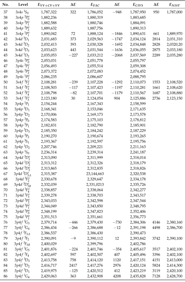 Table 3. Cont.