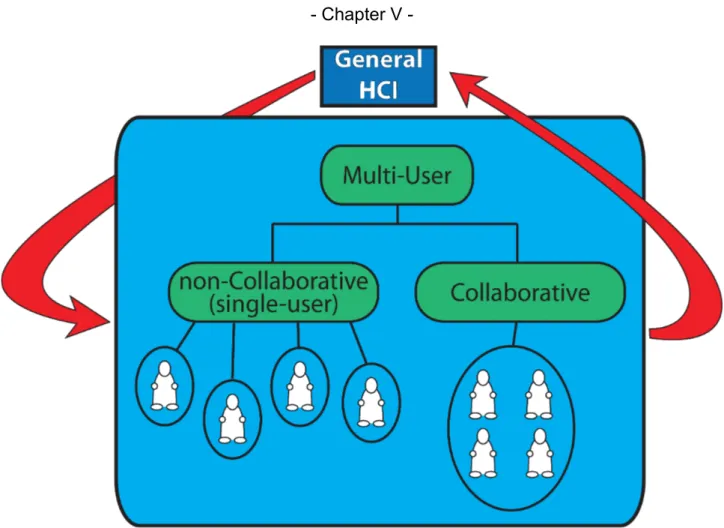 Illustration 3: The new set of principles relationship to general HCI guidelines.