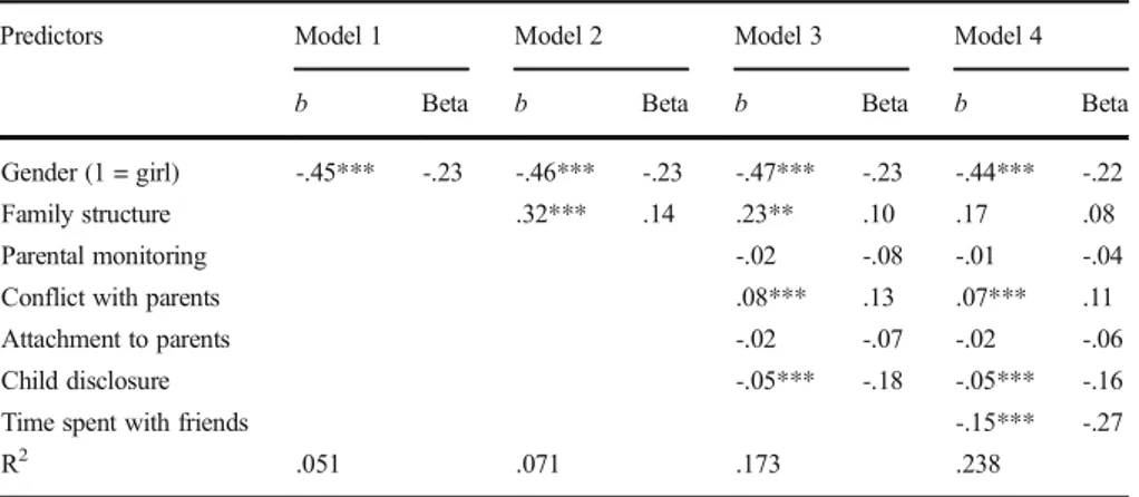 Table 4 OLS multiple regression analysis predicting self-reported offending