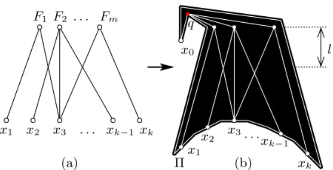 Figure 3: Illustrating the reduction from Set Cover.