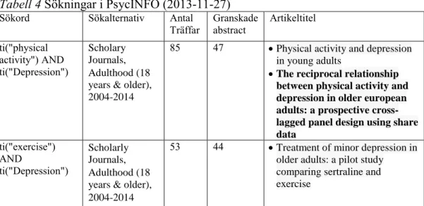 Tabell 4 Sökningar i PsycINFO (2013-11-27)