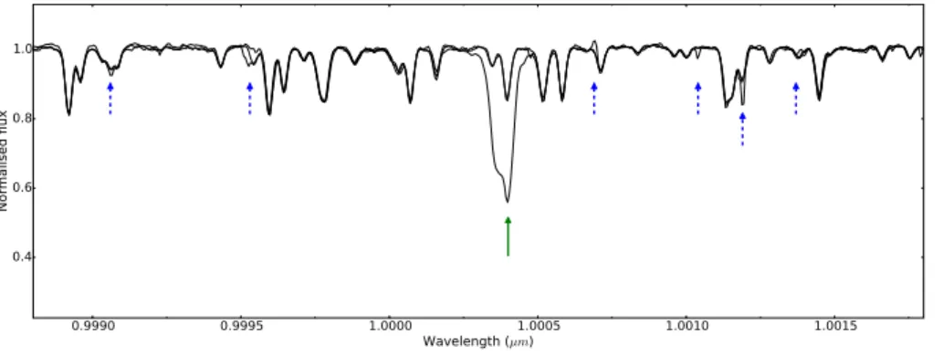 Fig. 3. Example of the broad absorption fea- fea-ture caused by the CRIRES optical ghost in the spectrum of 10 Leo