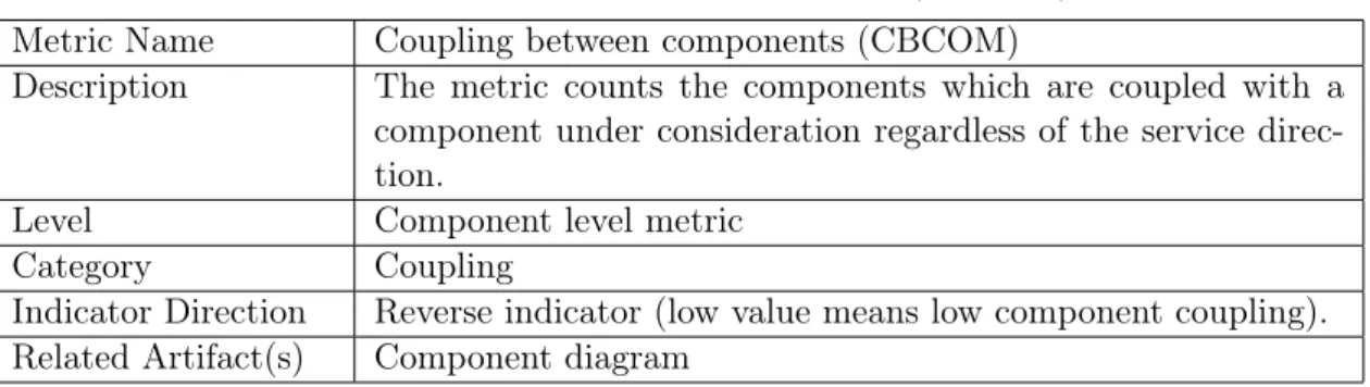 Tabell 3: Coupling betwee components (CBCOM) Metric Name Coupling between components (CBCOM)