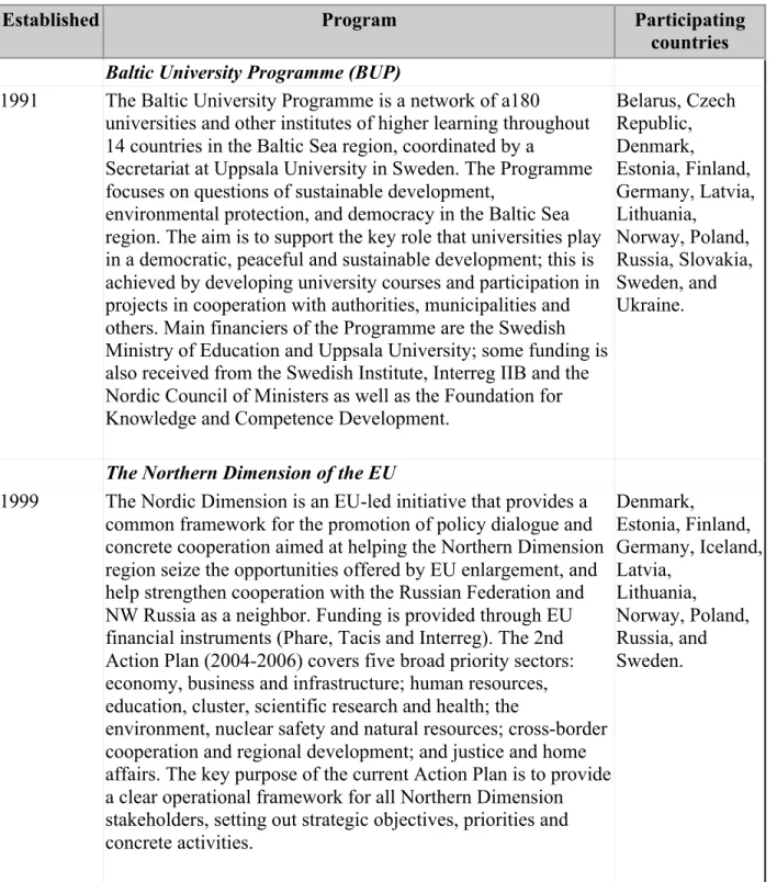 Table 2: Cross-national programs in the Baltic Sea Region 1989-2003 