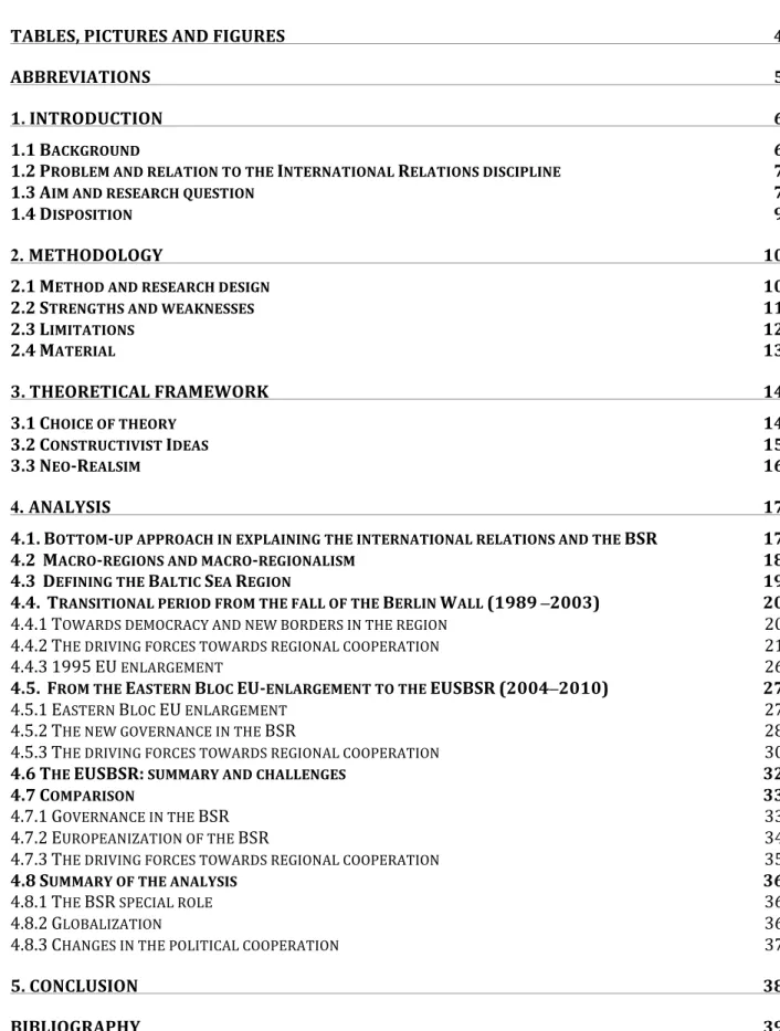 TABLE OF CONTENTS 