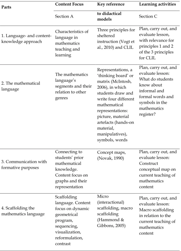 Table 2. Overview of the module, including the content and reference to didactical models 