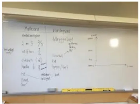 Figure 2. The writings on the whiteboard at the end of the lesson 