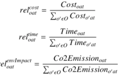 Figure 4.3: Normalization of cost, time, and environmental awareness [28]