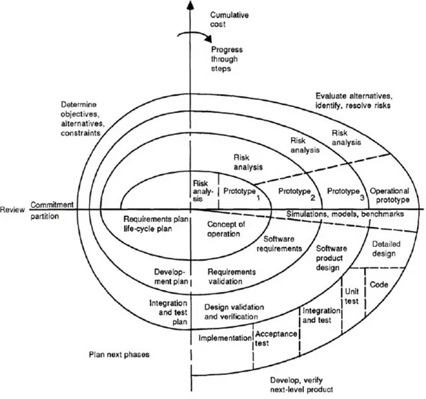 Figure 8: Original spiral model for software development (Taken from [51]) 