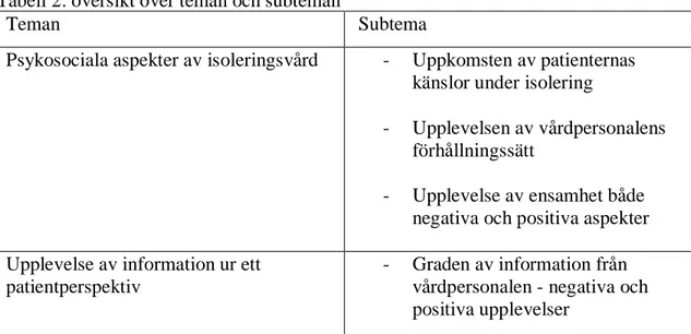 Tabell 2: översikt över teman och subteman 