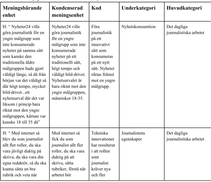 Tabell 1: Intervjuperson: Henrik Eriksson, Nyheter24  Meningsbärande 