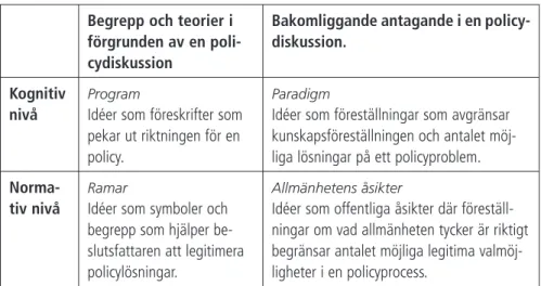 Tabell 4. Från Campbell, 1998: 385