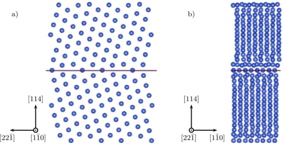 Figure 2: Illustration of a Σ9(114)[1¯ 10]38.9 ◦ grain boundary. a) View in the direction of the misorientation axis