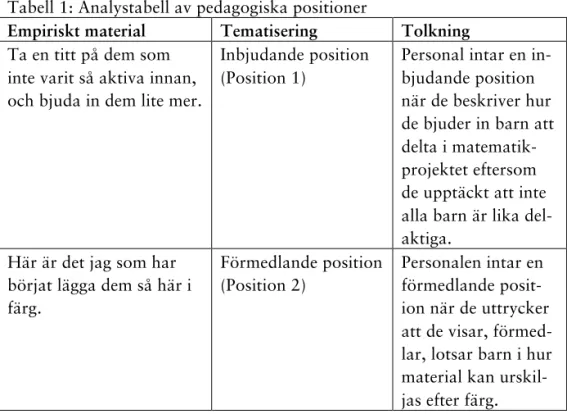 Tabell 1: Analystabell av pedagogiska positioner 