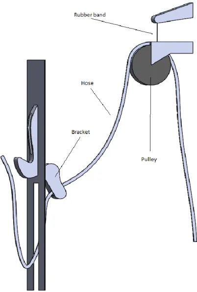 Figure 2: This is an illustrating drawn model of the important parts of the current machine