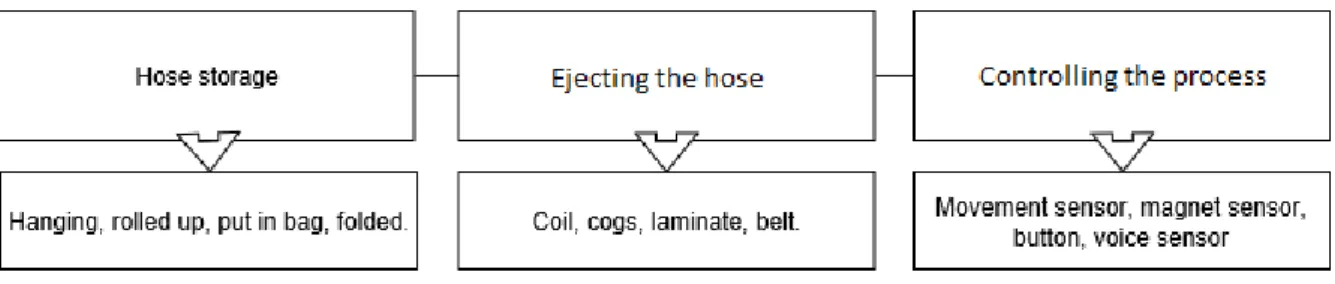 Figure 9: Mind mapping. 