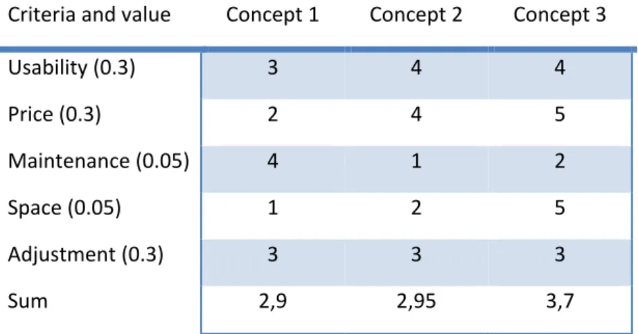 Table 4: Another sensitivity analysis. 