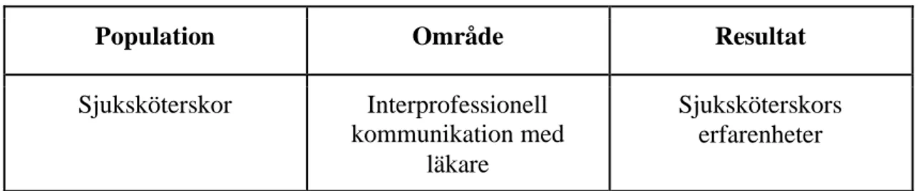 Tabell 1. POR-modellen. 