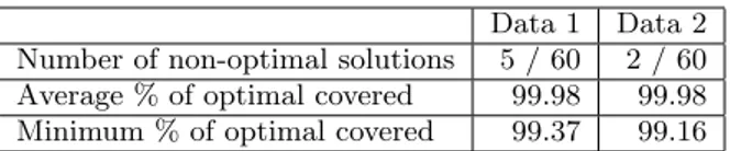 Table 1: Results from comparing the greedy and optimal maximum coverage algorithms.
