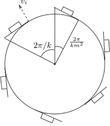 Fig. 9. One 
ir
le of the inapproximable KTSP-instan
e.