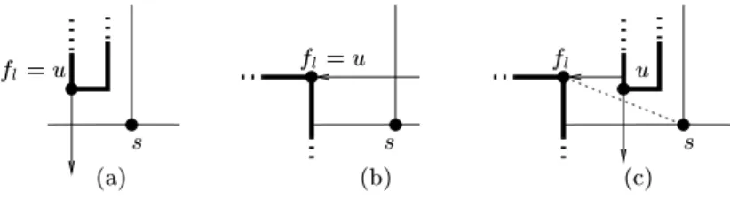 Figure 2: Illustrating the key point u.
