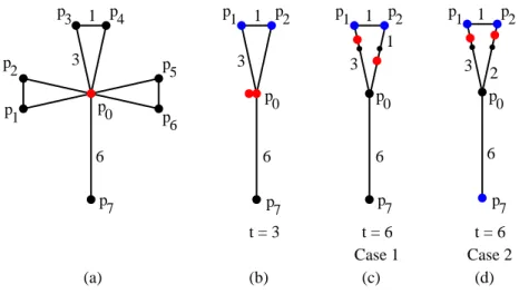 Fig. 3. Illustrating the proof of Theorem 5.