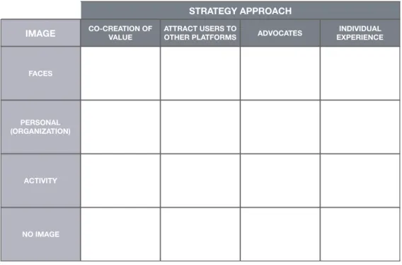 Figure 4: Result table for focus group discussion 