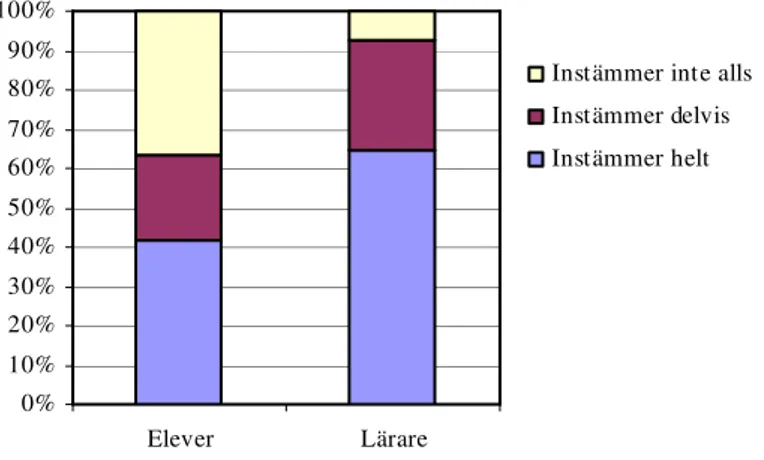 Diagram 4.1 Fördelning i procent av elever och lärare på påståendet ”Jag tycker att  jag fått tillräckligt med information från skolan om vad som krävs för G, VG och   MVG? / Jag anser att jag ger tillräckligt med information för vad som krävs för G,  VG o