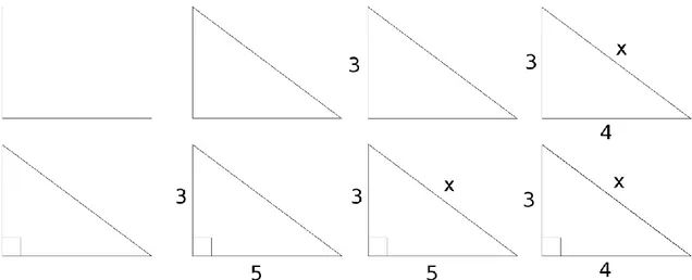 Figur 5. Olika figurer till problembeskrivningen “I en rätvinklig triangel har kateterna  längderna 3 och 4 längdenheter