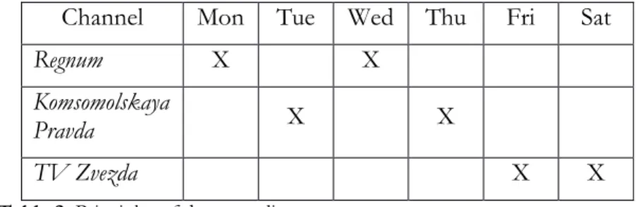 Table 2. Principles of data sampling. 