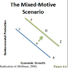 Figure 3.4 shows how it is possible to seek mutually  improved solutions that expand the traditional outcomes
