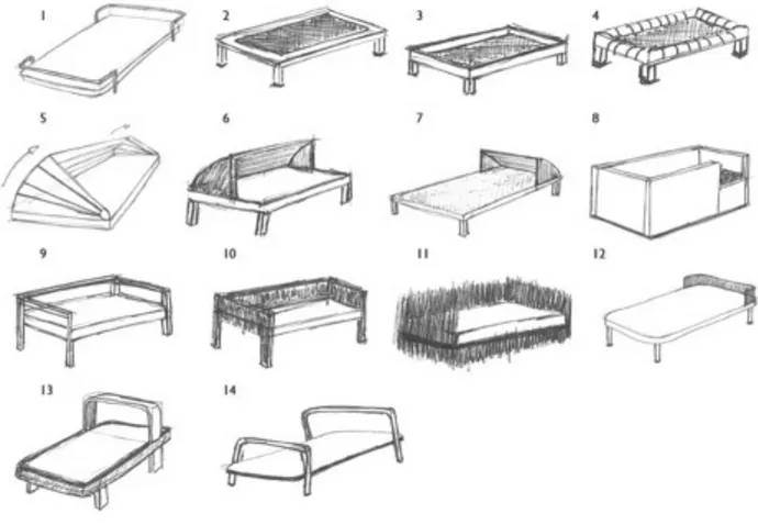 Fig 9: Konceptskisser; Sängen som fenomen  8.7 Ekostrategihjul 