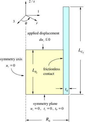 Fig. 1.  Geometry and boundary conditions for the finite element simulation of the pellet cladding mechanical interaction, produced by the EDC-test