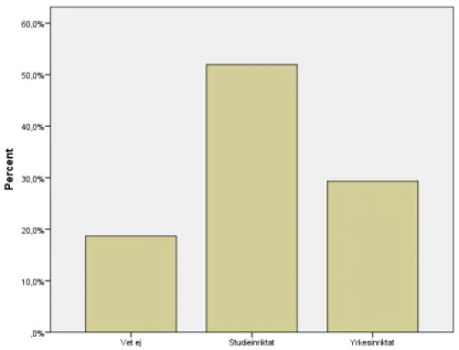 Tabell 6. Samtliga elevers gymnasieval 