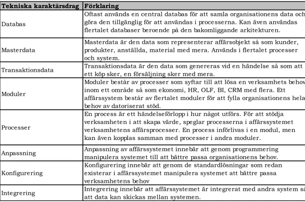 Tabell 1- Karaktärsdrag för ett affärssystem 