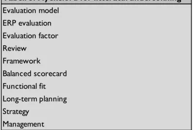 Tabell 3: Nyckelord för litteraturundersökning Evaluation model ERP evaluation Evaluation factor Review Framework Balanced scorecard Functional fit Long-term planning Strategy Management