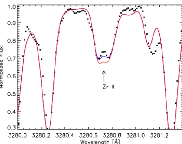 Fig. 6. Spectrum of HD 121004 (dots) to which two syntheses are fitted.