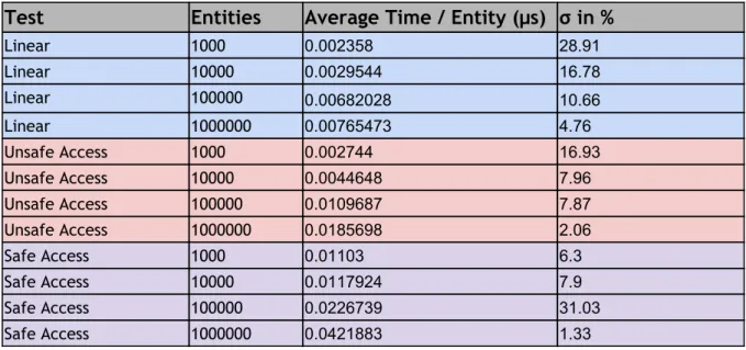 Table 8:​ The table shows the data related to OOD test runs.  