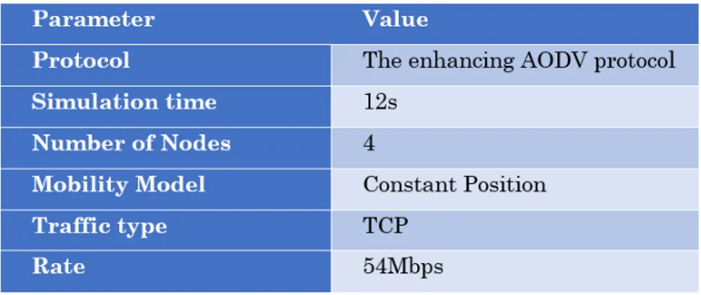 Figure 5.7: Simple Network Topology.