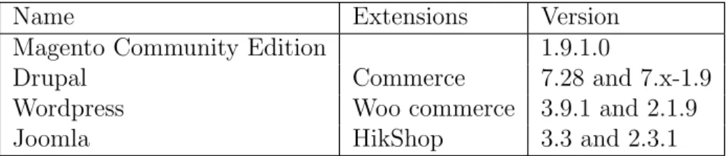 Table 2: Content management systems [10] [25] [27] [56]