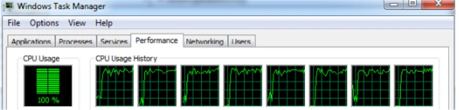 Figur 3: Bilden visar aktivitetshanteraren vid exekvering av den parallella delen av CPU vek- vek-torprogrammet.