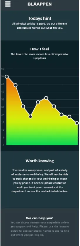 Figure 5.  Screenshot of the MADRS-S (Montgomery-Åsberg Depression Scale) feedback screen for group 1