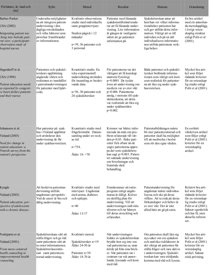 Tabell 3. Kritisk granskning av använt material            BILAGA 2 