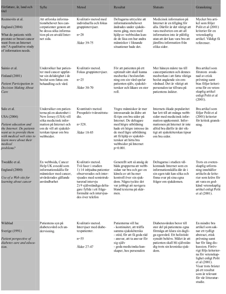 Tabell 3. Kritisk granskning av använt material          BILAGA 2 