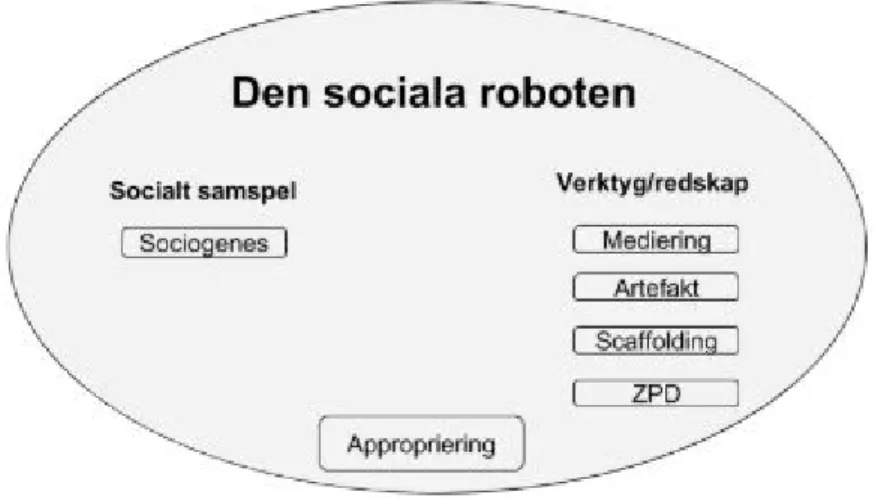 Figur 1. Våra analysverktyg 