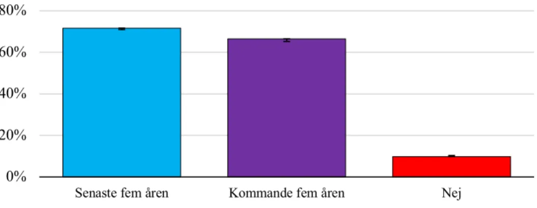 Figur  8.  Andel  som  genomför  åtgärder  för  att  öka  kollektivtrafikresande  